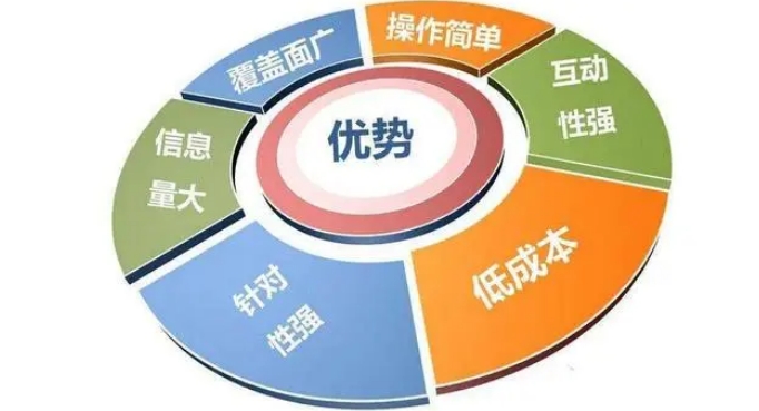企業(yè)為什么要做網(wǎng)站？